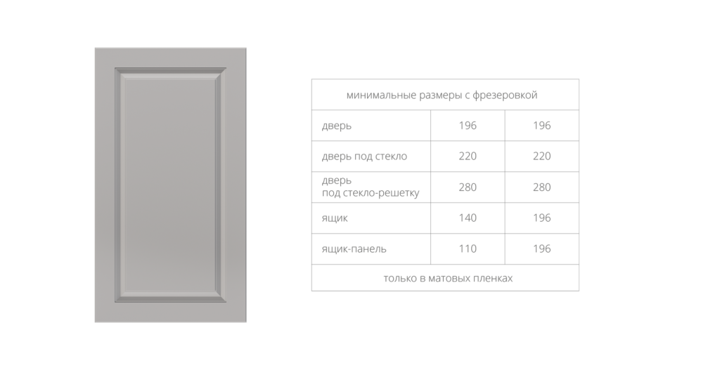 Фрезеровки томские мебельные фасады